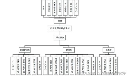 基于SpringBoot的社區(qū)志愿者服務(wù)系統(tǒng)設(shè)計(jì)與實(shí)現(xiàn) 信息系統(tǒng)集成服務(wù)視角